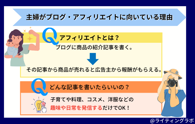 主婦がブログ・アフィリエイトに向いている理由