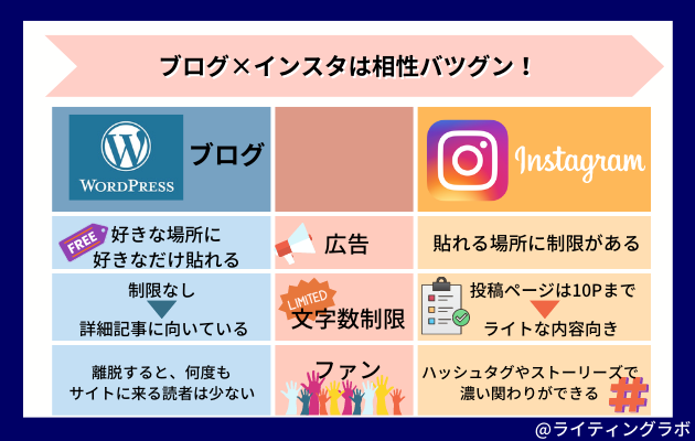 ブログ×インスタは相性がバツグン