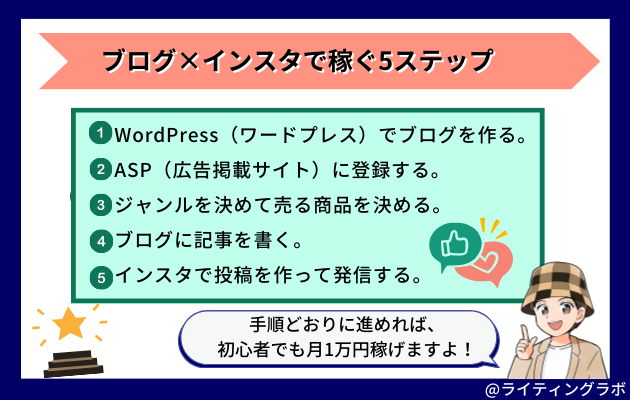 ブログ×インスタで稼ぐ5ステップ