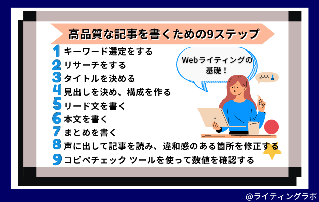 高品質な記事を書くステップ