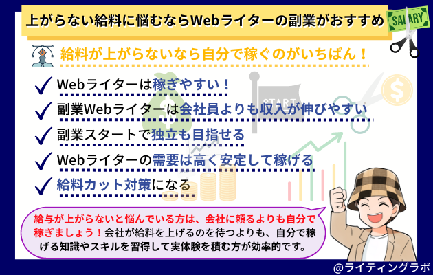 上がらない給料に悩むならWebライターの副業がおすすめ