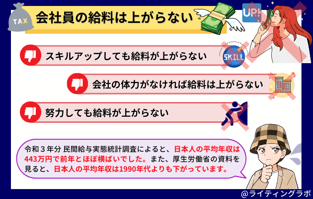 会社員の給料は上がらない