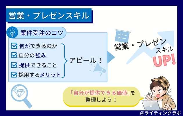 営業・プレゼンスキル