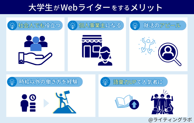 大学生Webライターメリット