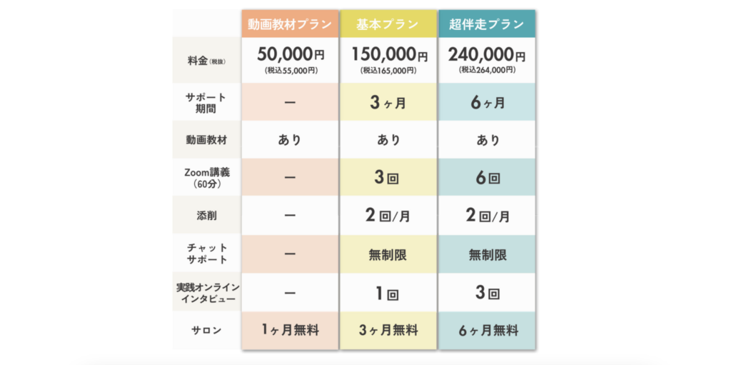 取材ライター　コースプラン