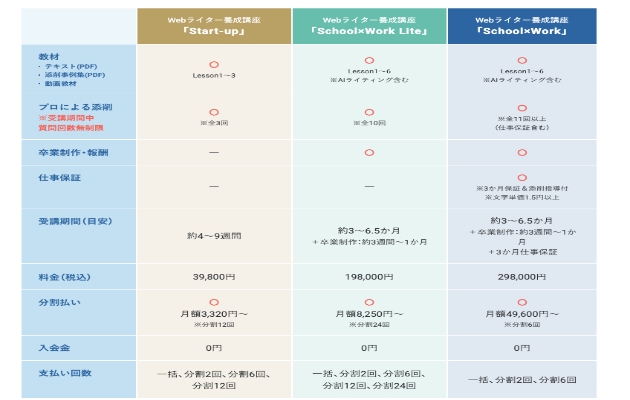 Hayakawaの魅力と評判