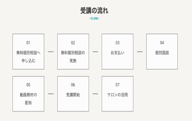 スクールの受講の流れ