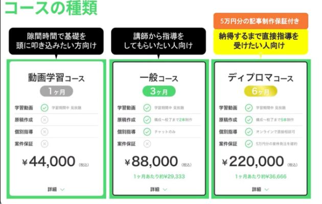 Mojiギルドのライタースクール