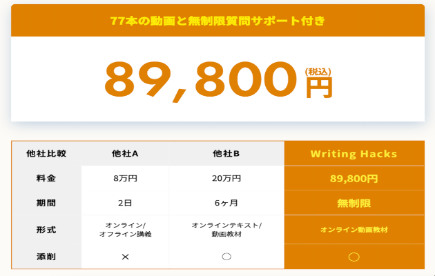 初心者におすすめのWriting Hacks