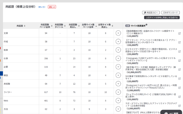 共起語調査