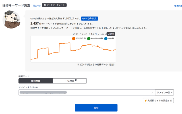 獲得キーワード調査