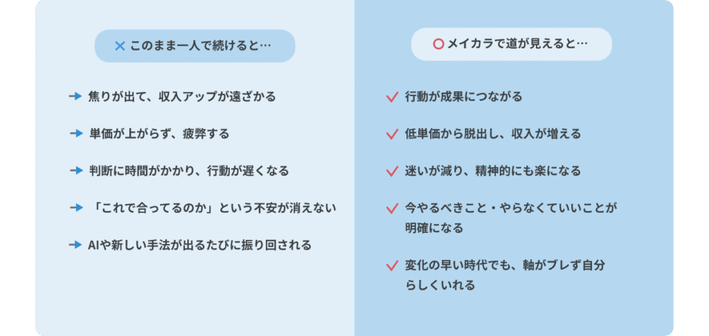 このまま一人で続けると、焦りが出て、収入アップが遠ざかる。メイカラで道が見えると、行動が成果につながる。